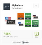 AlphaCore copyfund