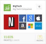 bigtech etoro copyfund