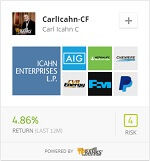 CarlIcahn-CF copyfund