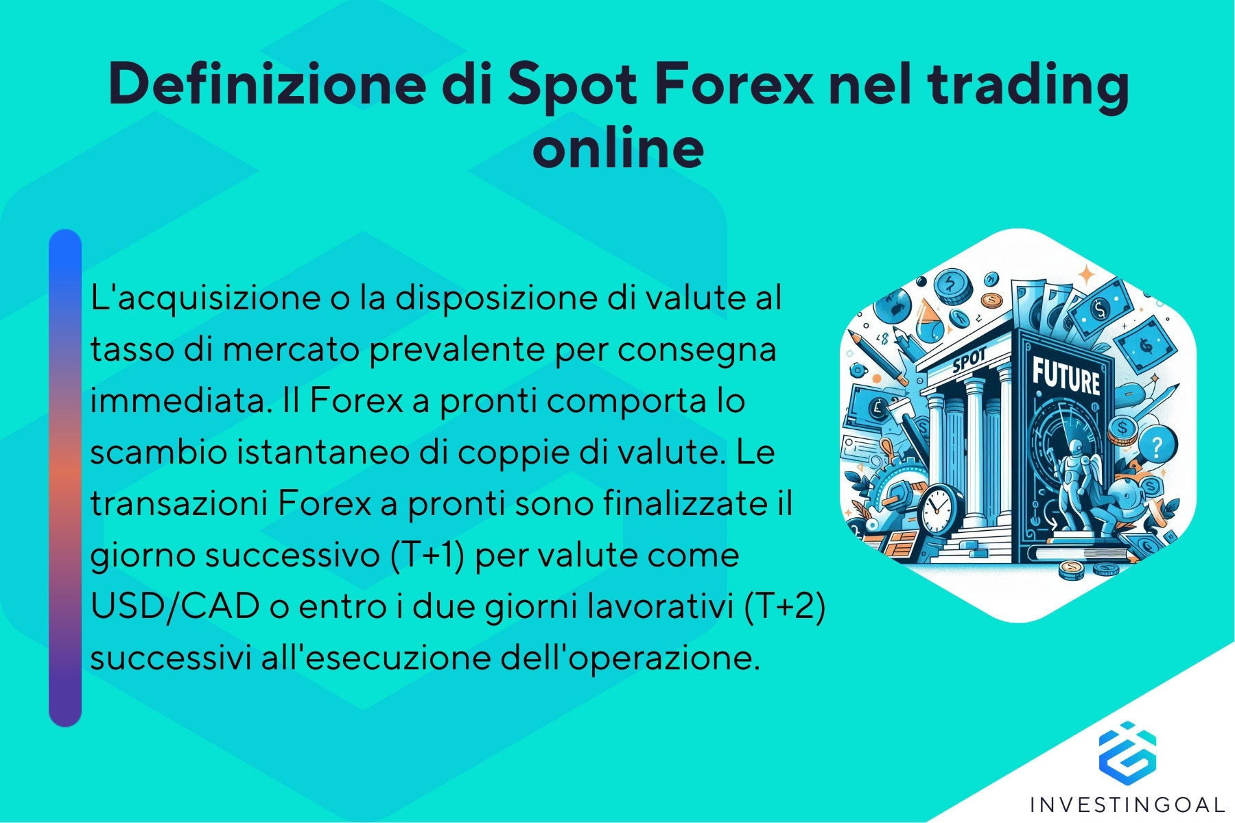 Che cos'è il Forex Spot