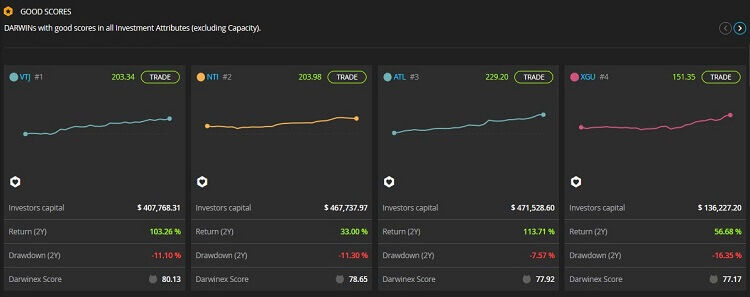 Darwinex Filtro Ricerca Good scores