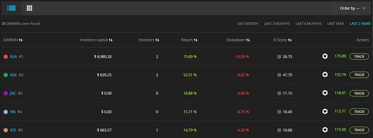 Darwinex Filtro Ricerca Latest 2