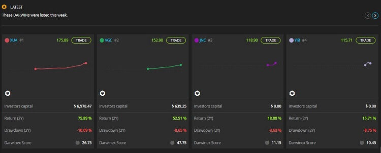 Darwinex Filtro Ricerca Latest