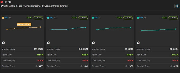 Darwinex Filtro Ricerca On fire
