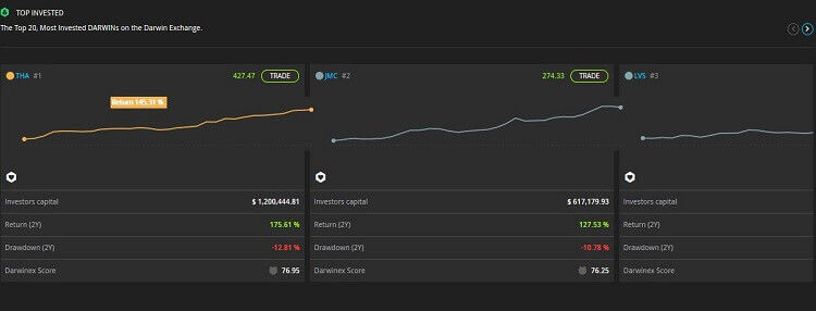 Darwinex Filtro Ricerca Top invested