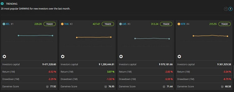 Darwinex Filtro Ricerca Trending