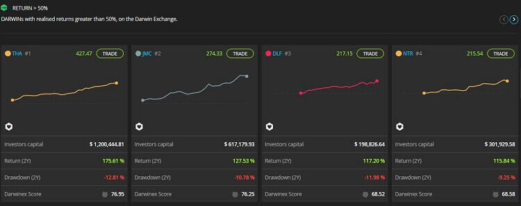 Darwinex Filtro Ricerca Return 50