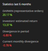 Divergence in % tabella