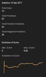 Duration d scores tabella