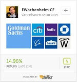EWachenheim-CF copyfund