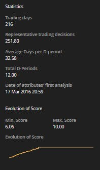 Experience d scores tabella