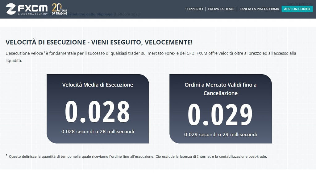 velocità di esecuzione di fxcm