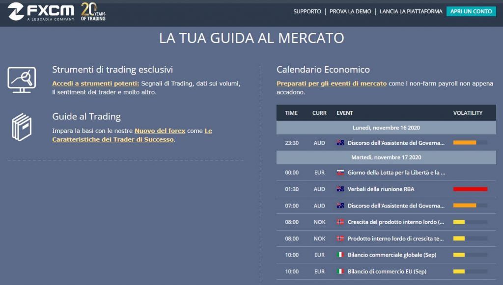 fxcm dati di mercato