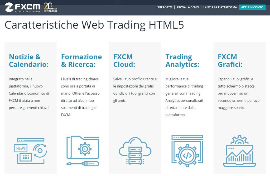 fxcm caratteristiche di html5