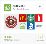 fooddrink etoro copyfund