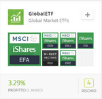 globaletf etoro copyfund