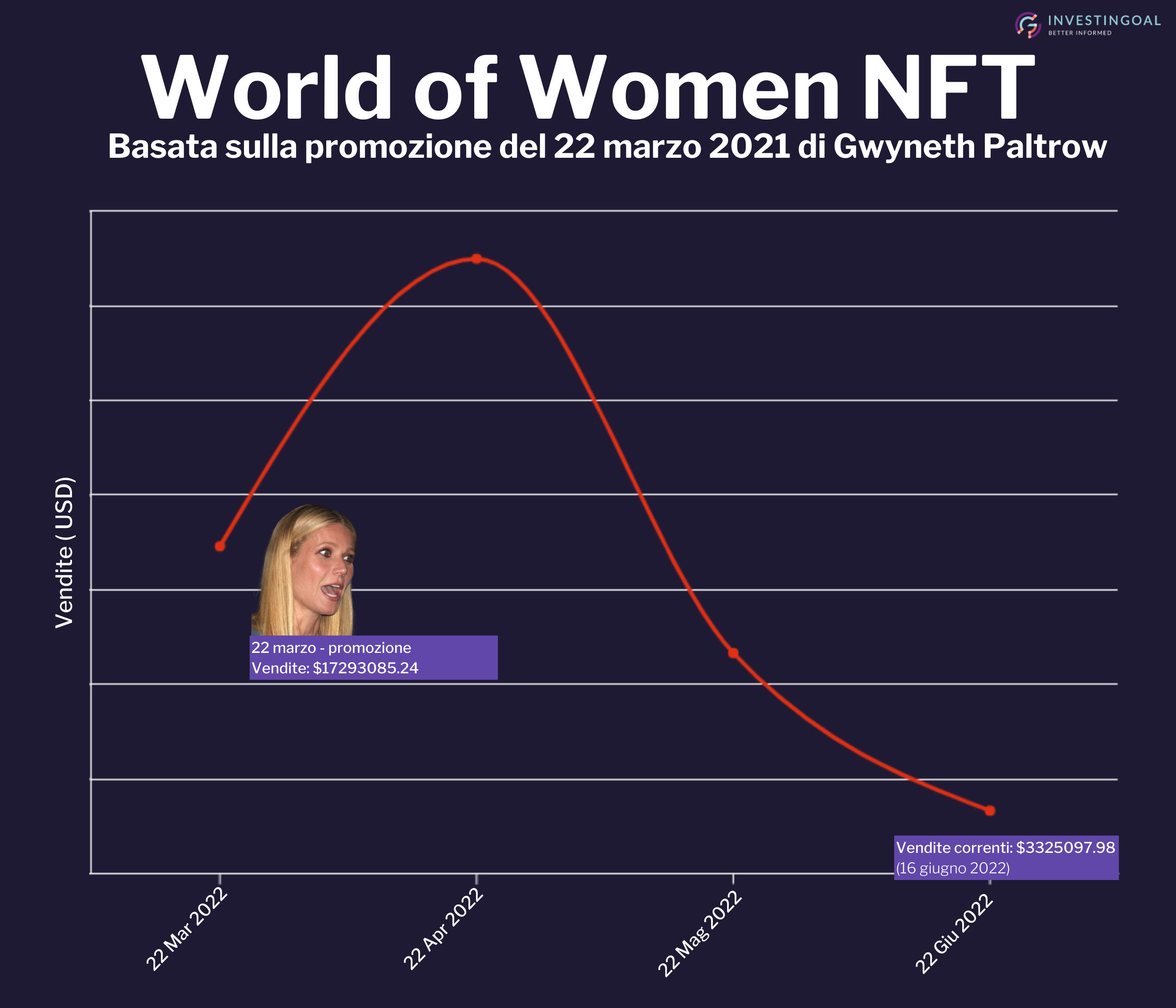 Gwyneth grafico