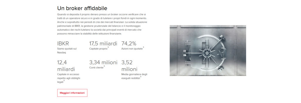 Interactive Brokers alto livello di fiducia