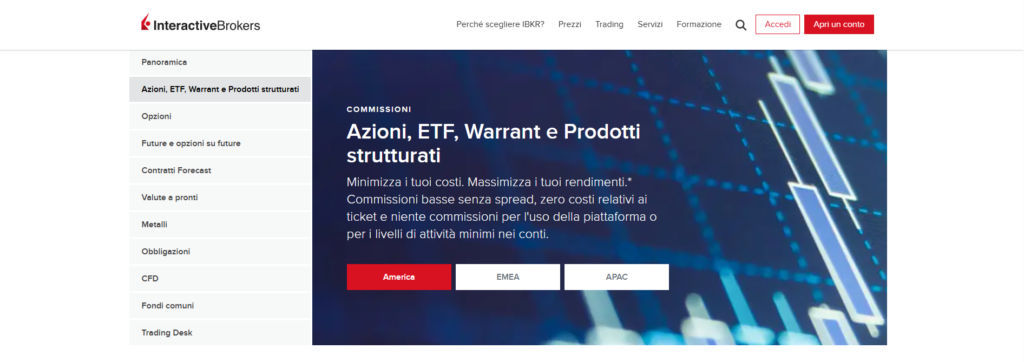 Interactive Brokers commissioni