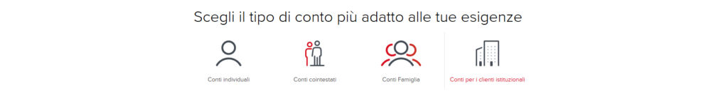 Interactive Brokers configurazione account