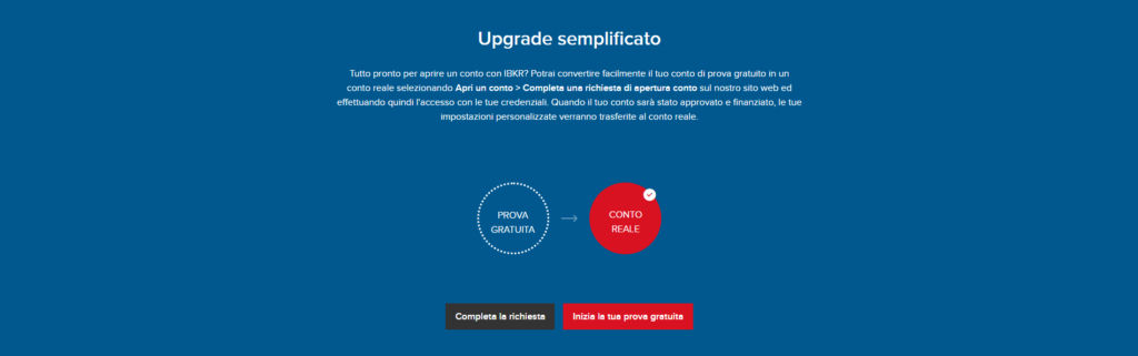 Interactive Brokers prova gratuita