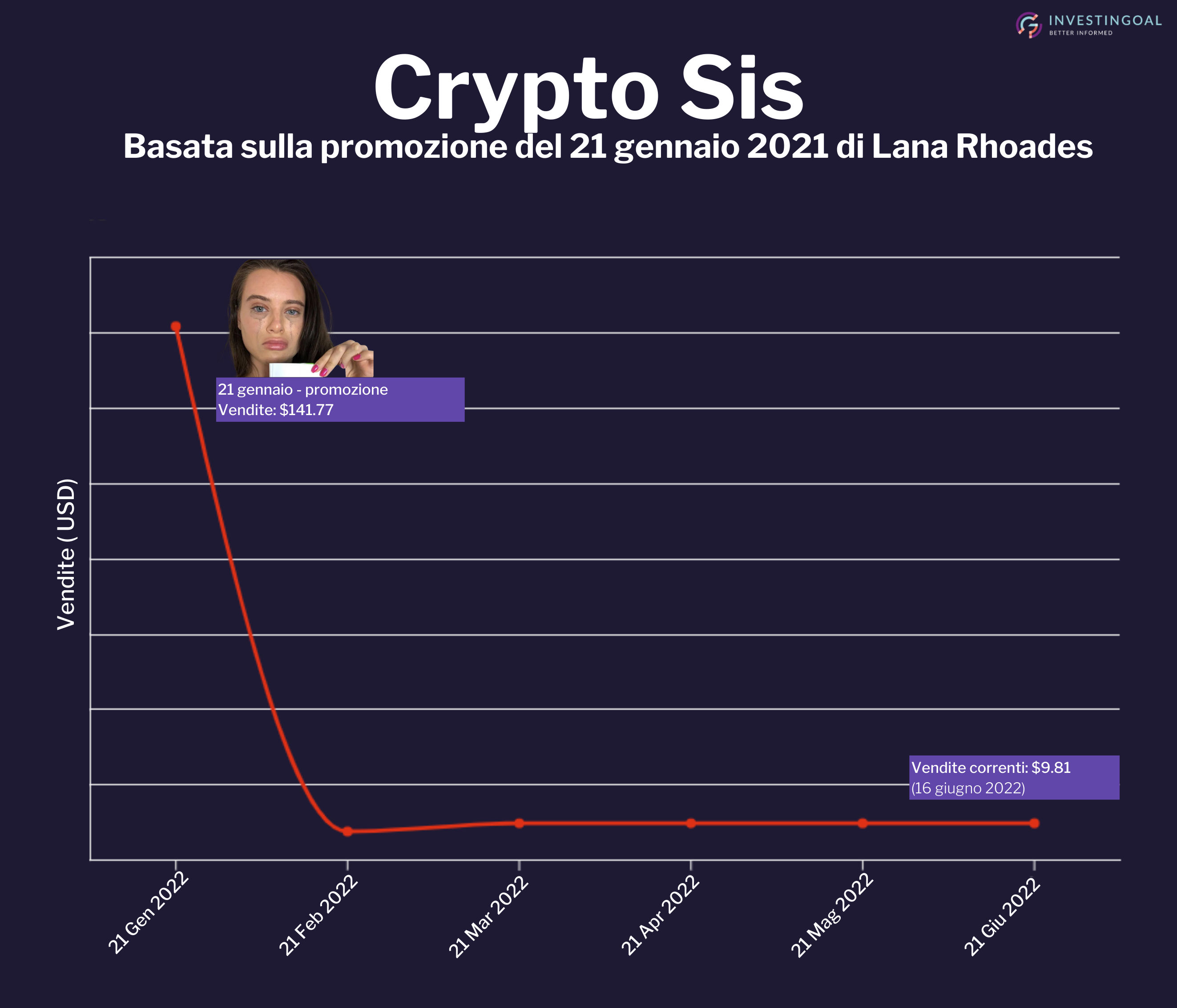 Lana grafico