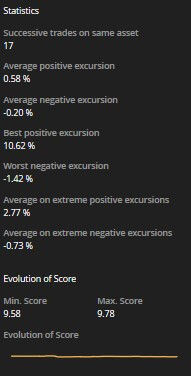 Loss Aversion d scores tabella