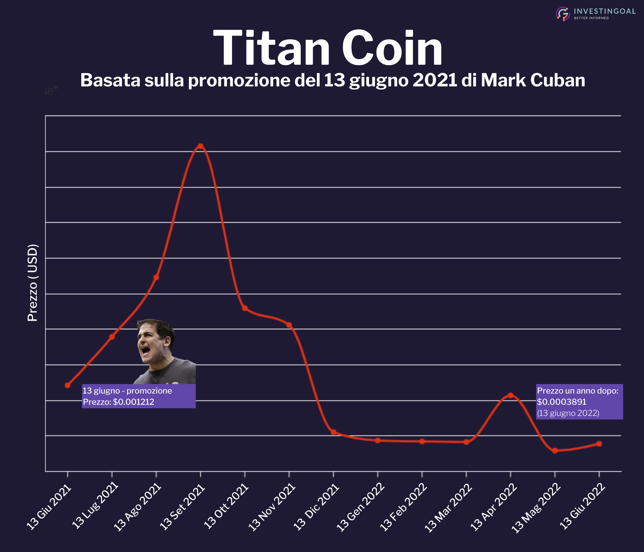 Mark grafico