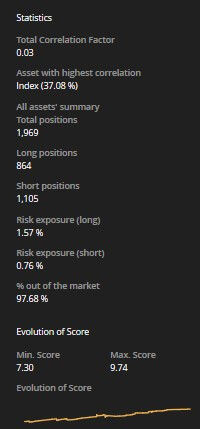Market Correlation d scores tabella