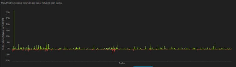 Max Positive Negative excursion per trade
