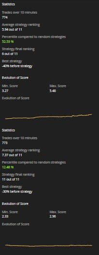 Open Close Strategy d score tabella