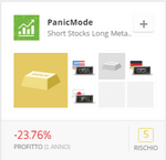panicmode etoro copyfund