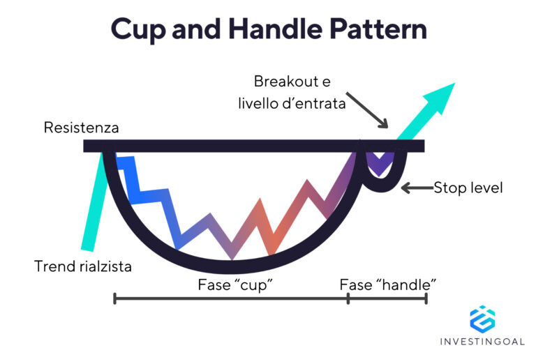 Forex Chart Mug Pattern 45 pattern grafici per il trading