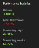 Performace Statistics