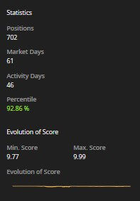 Performance d scores tabella