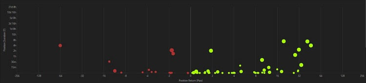Positive Negative Return Consistency d scores