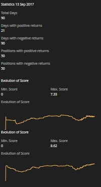 Positive Negative Return Consistency tabella