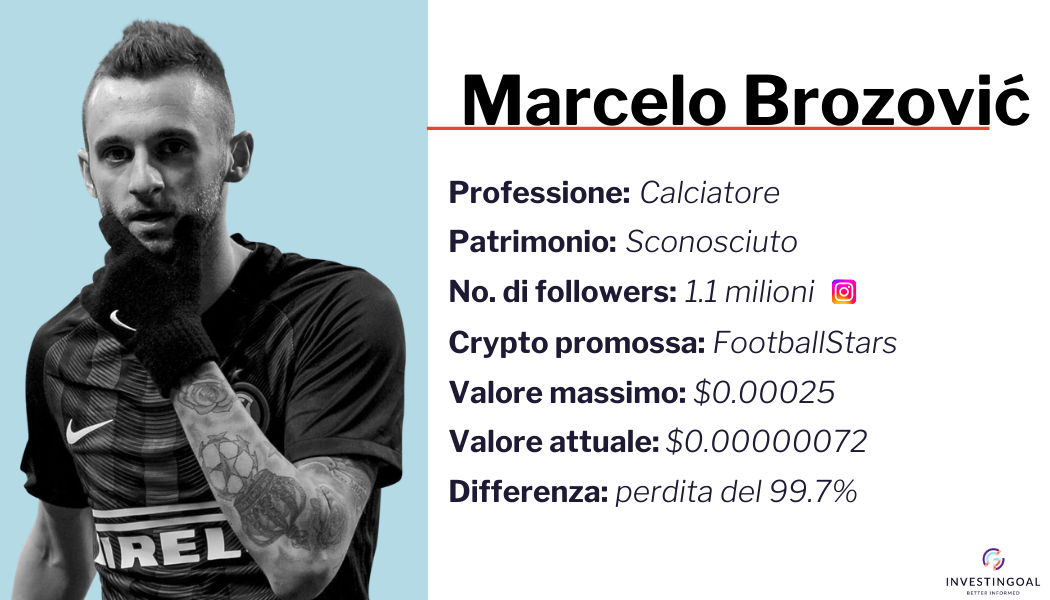 Profilo Brozovic