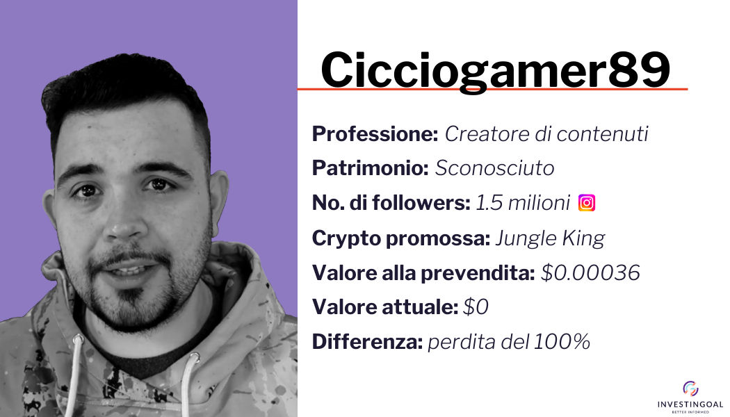 Profilo Cicciogamer89
