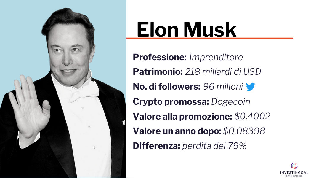 Profilo Elon Musk