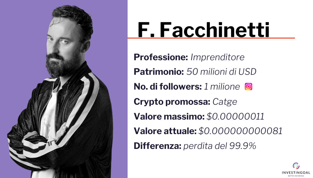 Profilo Facchinetti