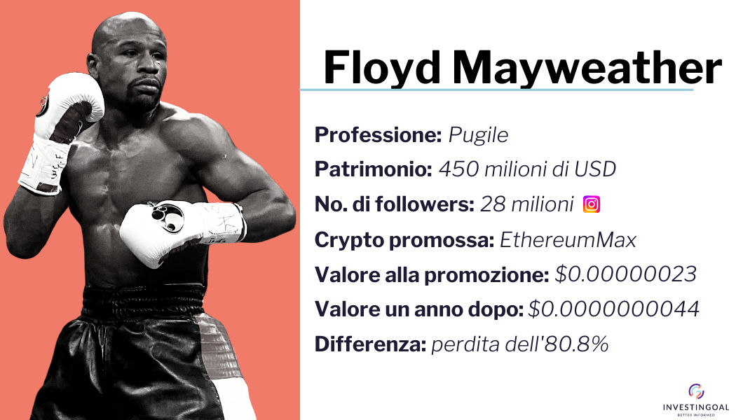 Profilo Floyd