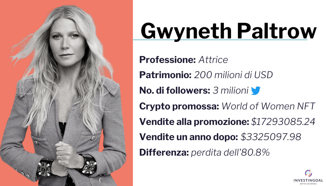 Profilo Gwyneth