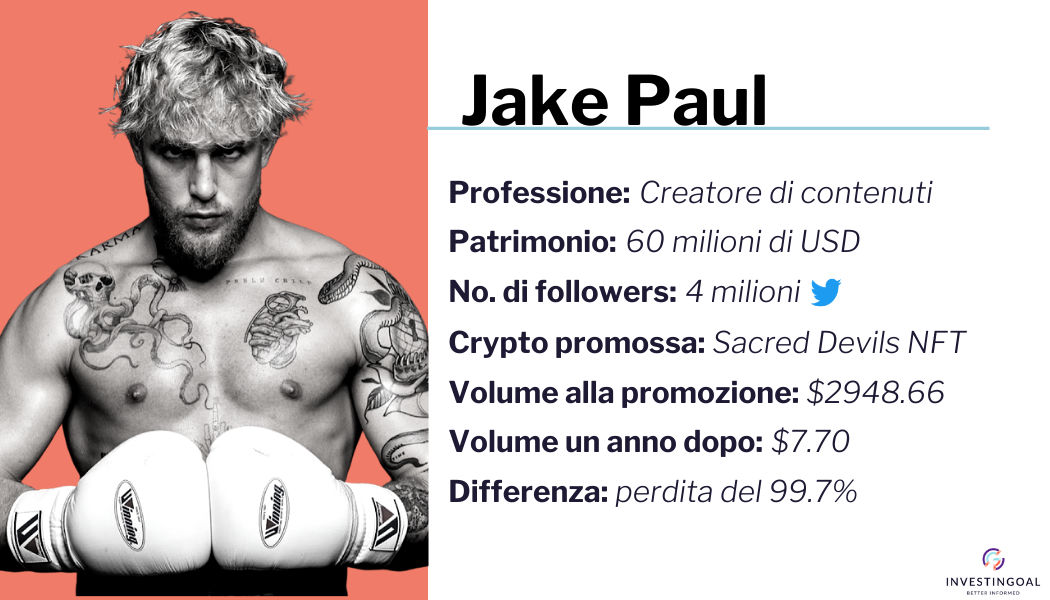 Profilo Jake