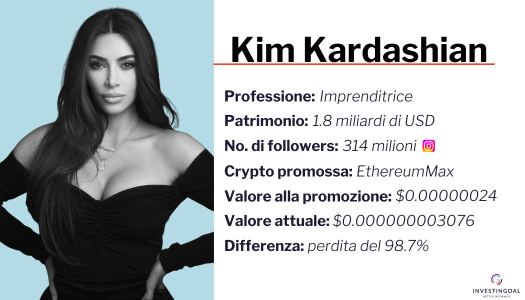Profilo Kim