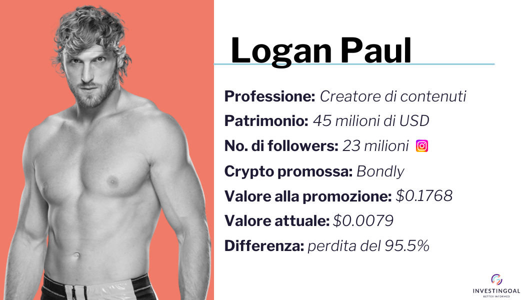Profilo Logan