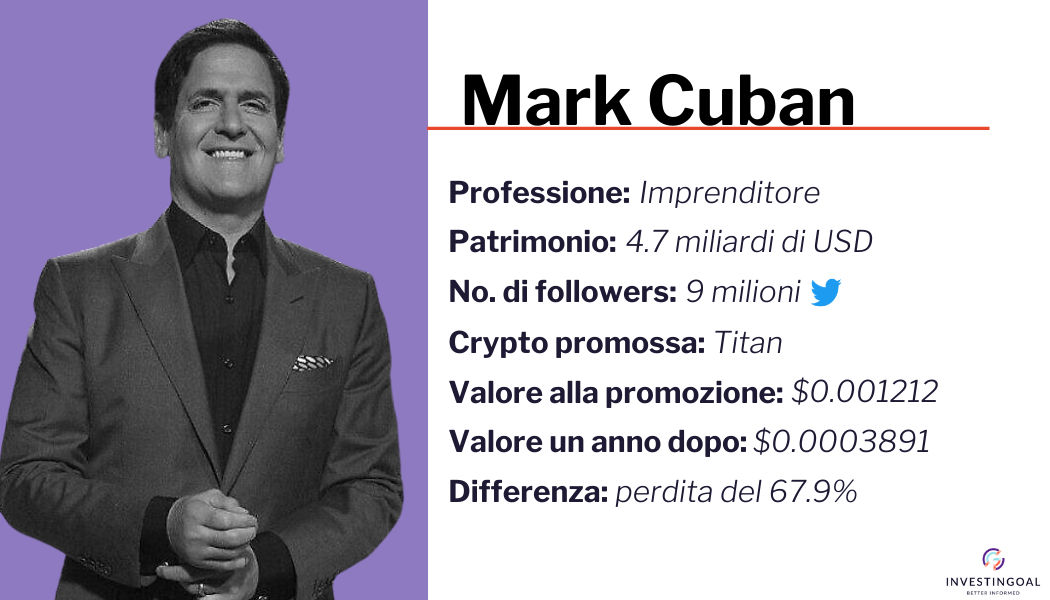 Profilo Mark