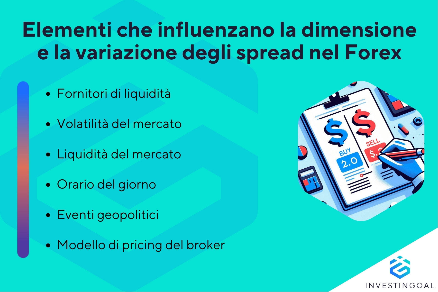 Quali fattori influenzano la dimensione e la variazione degli spread nel Forex?