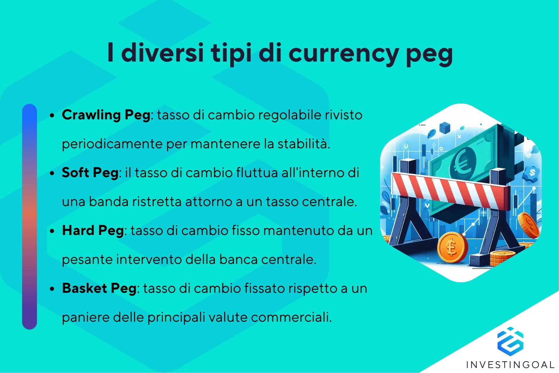Quali sono i diversi tipi di currency peg?