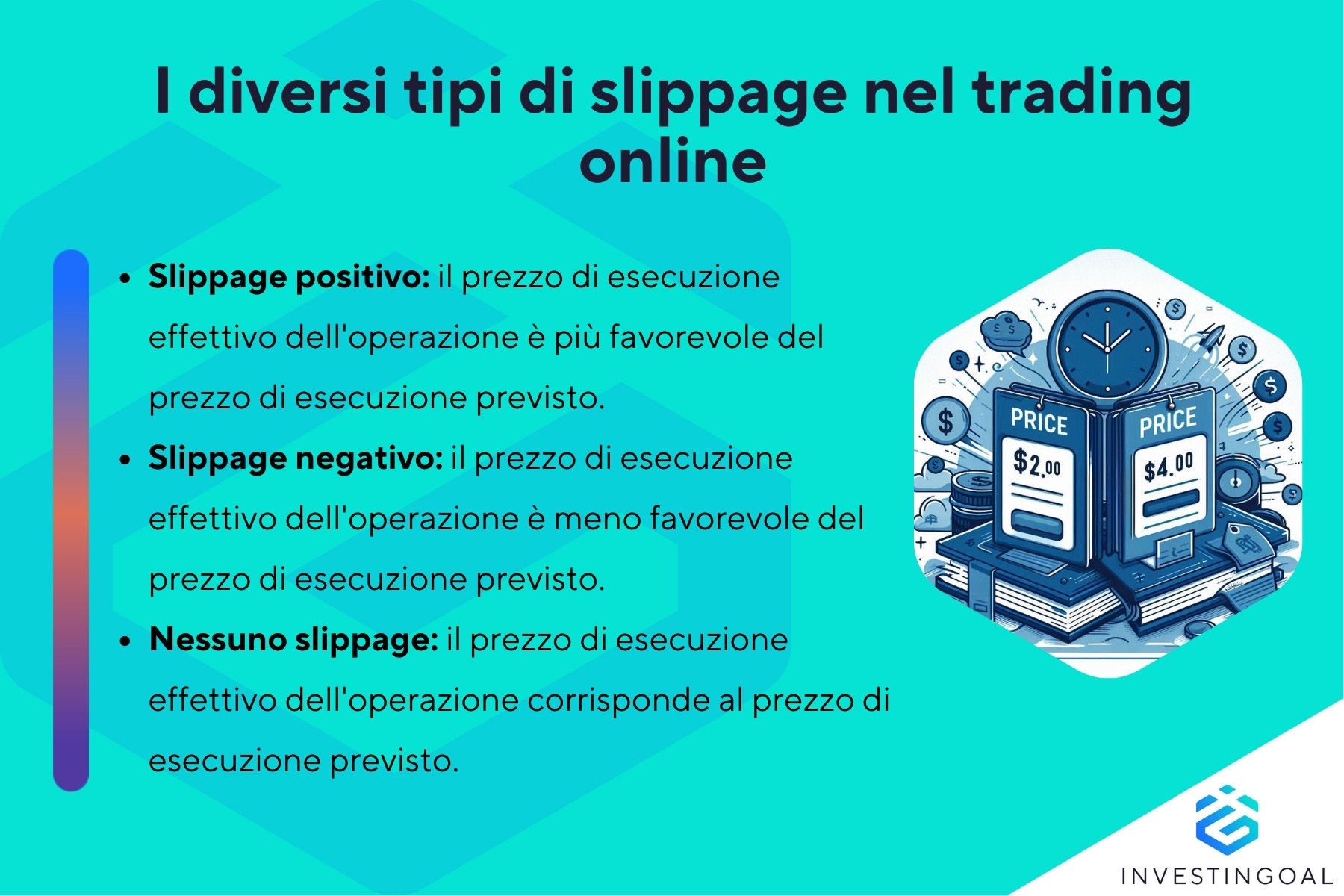 Quali sono i diversi tipi di slippage?